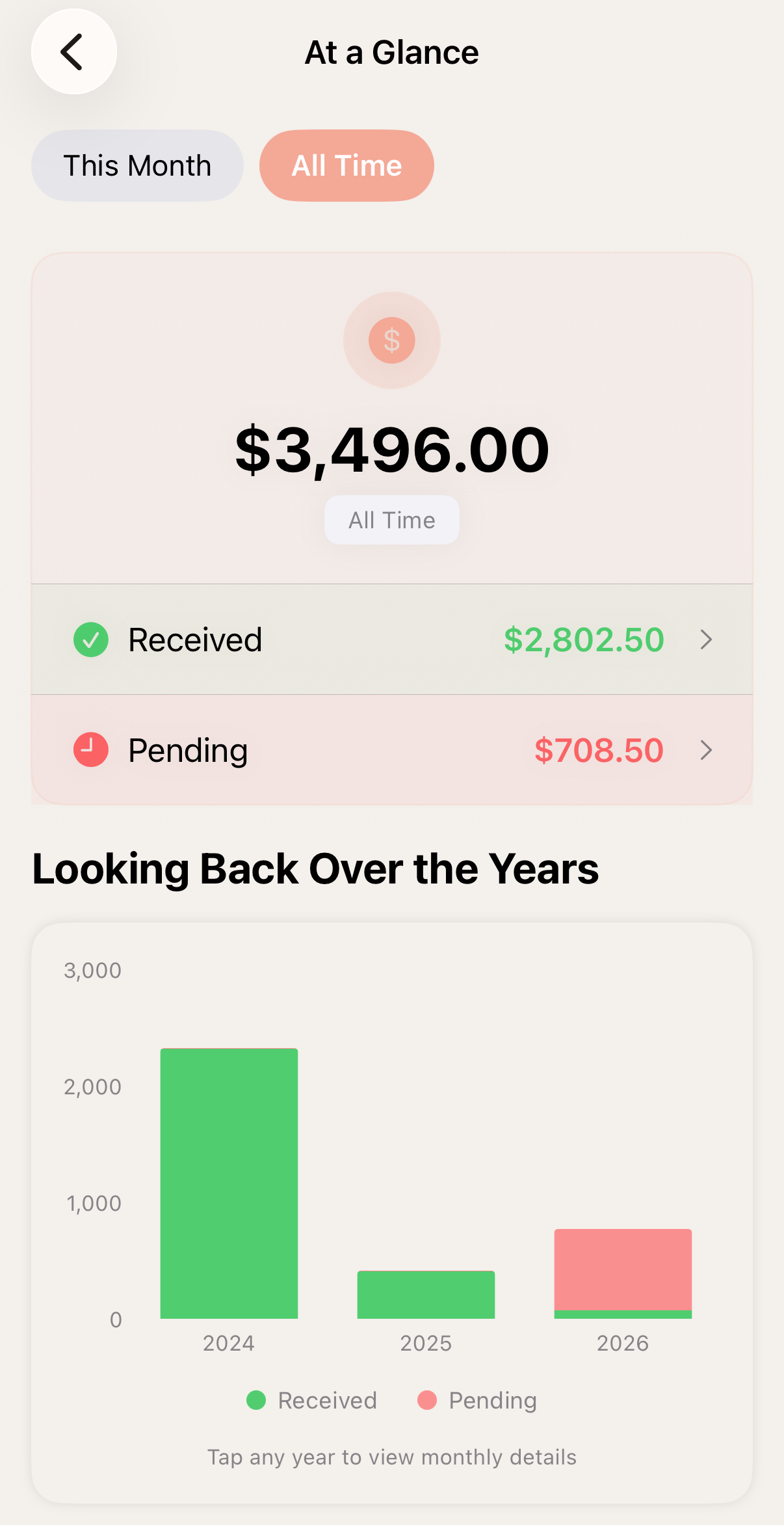 Payments and Business Dashboard